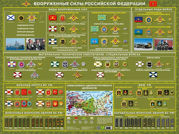 Вооруженные силы России. Настольное издание