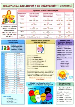 Английский язык. Шпаргалка для детей и их родителей (1-2 классы)