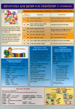 Английский язык. Шпаргалка  для детей и их родителей (1-3 классы)