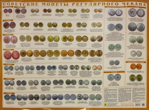 Советские монеты регулярного чекана. Настольное справочное издание