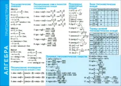 Алгебра. Тригонометрия. Справочные материалы (А6)