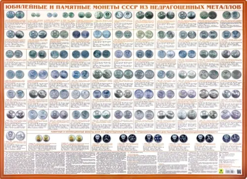 Юбилейные и памятные монеты СССР из недрагоценных металлов. Настольное издание