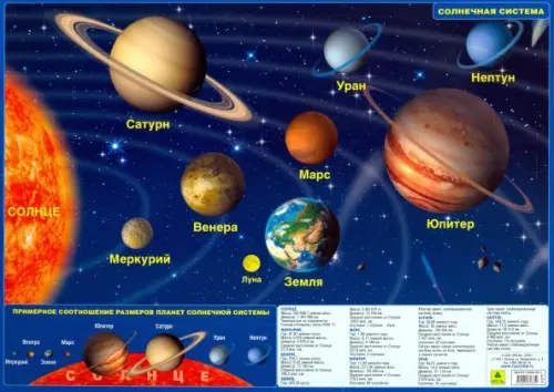 Планшетная карта Солнечной системы. Двусторонняя - 