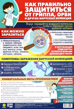Информационный плакат "Как правильно защититься от гриппа, орви и других вирусных инфекций"