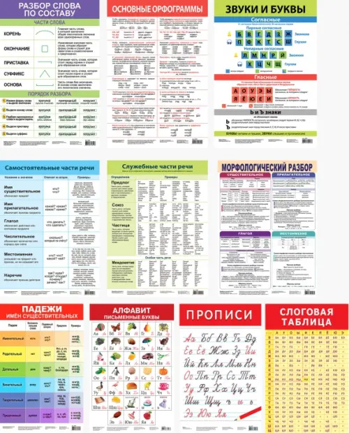 Комплект из 10 плакатов. Русский язык, 468.00 руб
